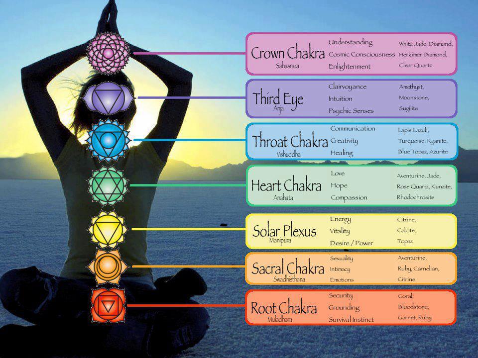 Crystals and Chakras - The Crystal Guide